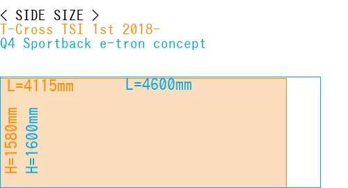 #T-Cross TSI 1st 2018- + Q4 Sportback e-tron concept